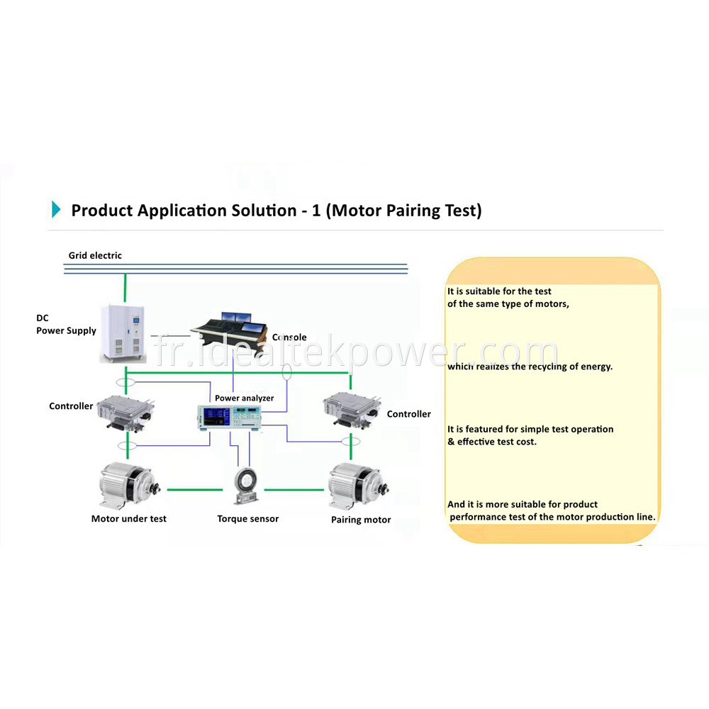 Product Application Solution 1 Motor Pairing Test